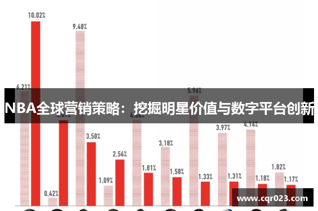 NBA全球营销策略：挖掘明星价值与数字平台创新