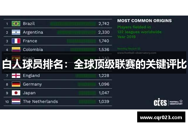 白人球员排名：全球顶级联赛的关键评比