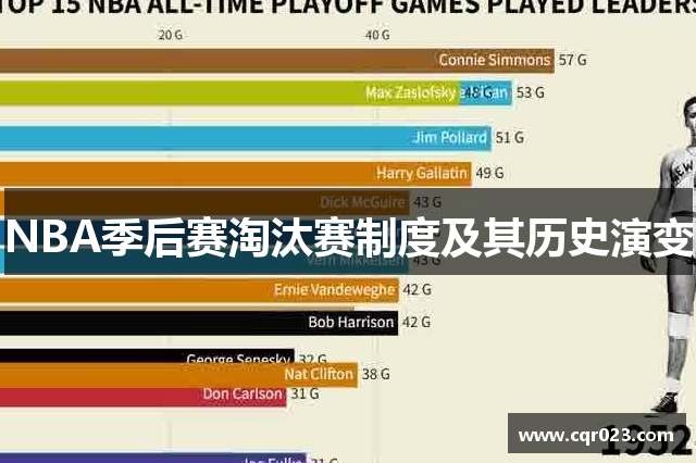 NBA季后赛淘汰赛制度及其历史演变